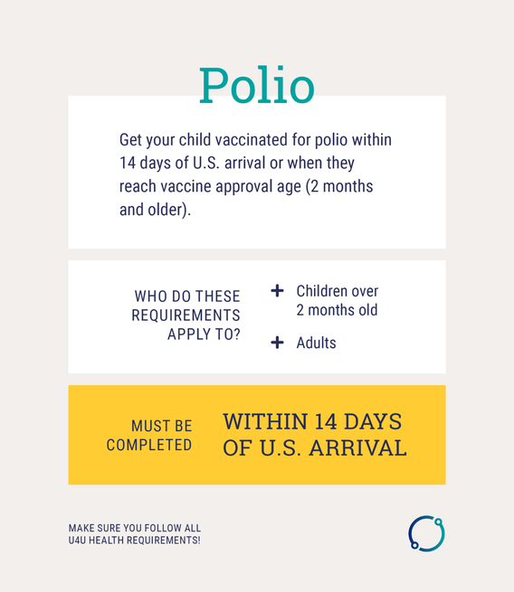 polio ukraine health requirements graphic 