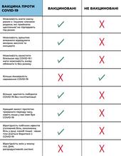 Vaccination Is - Fact Sheet - Ukrainian image